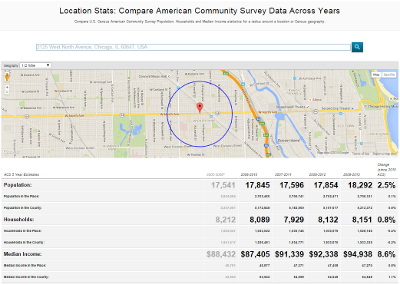 Community Stats. Located Location Stats: Compare American Community Survey Data Across Years